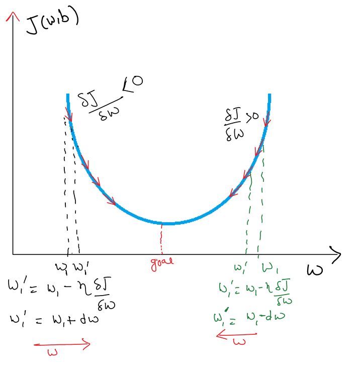 math-ann-loss function2
